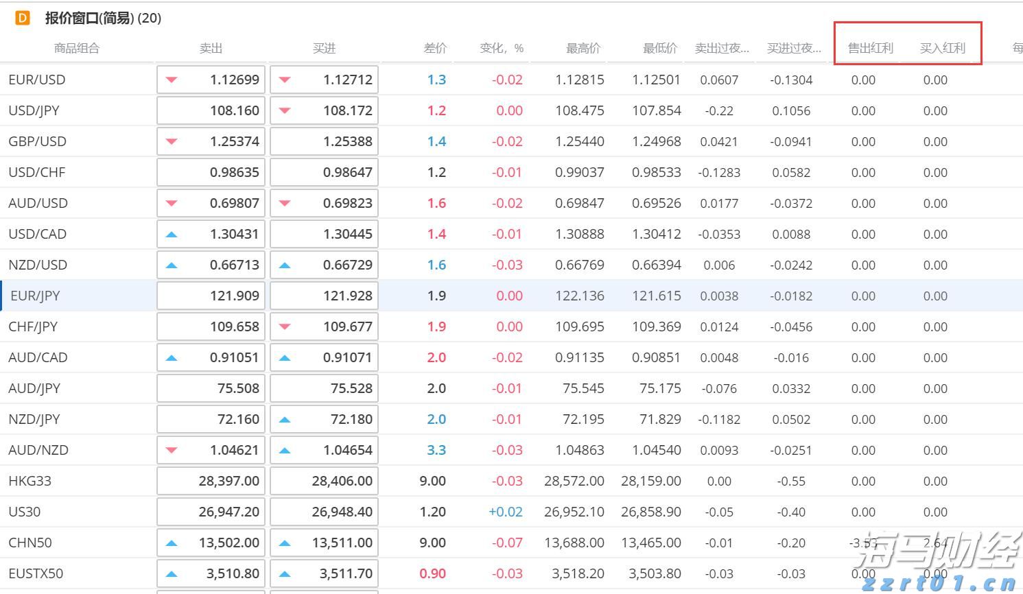 我市举办服务实体经济用工暨失业人员集中帮扶行动专场招聘会