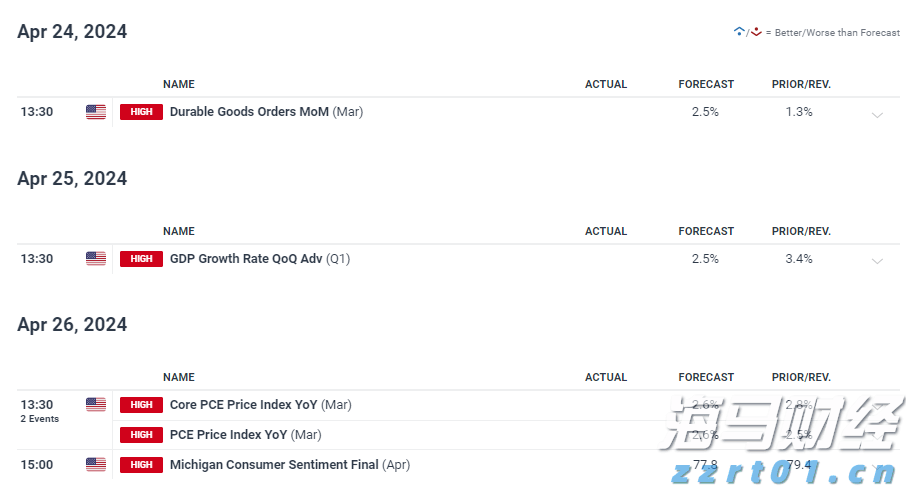飞速增长!网络业务成英伟达(NVDA.US)AI芯片霸主地位的重要支柱