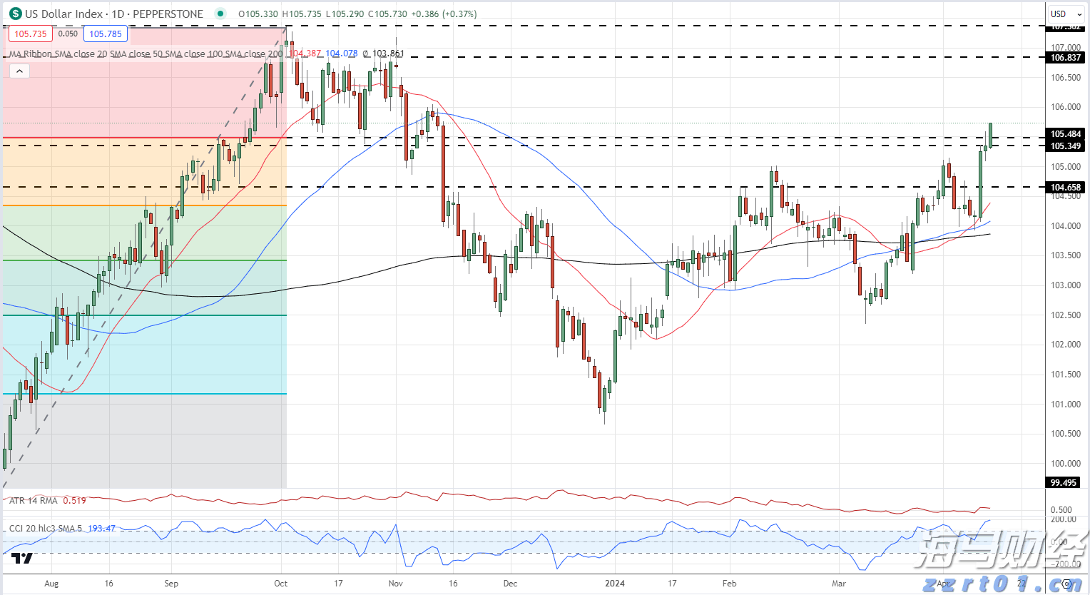 我省发布企业开办服务规范