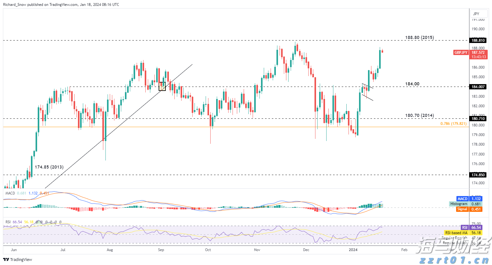 美国火箭制造商Firefly Aerospace(FLY.US)IPO定价45美元/股超预期 今晚登陆纳斯达克