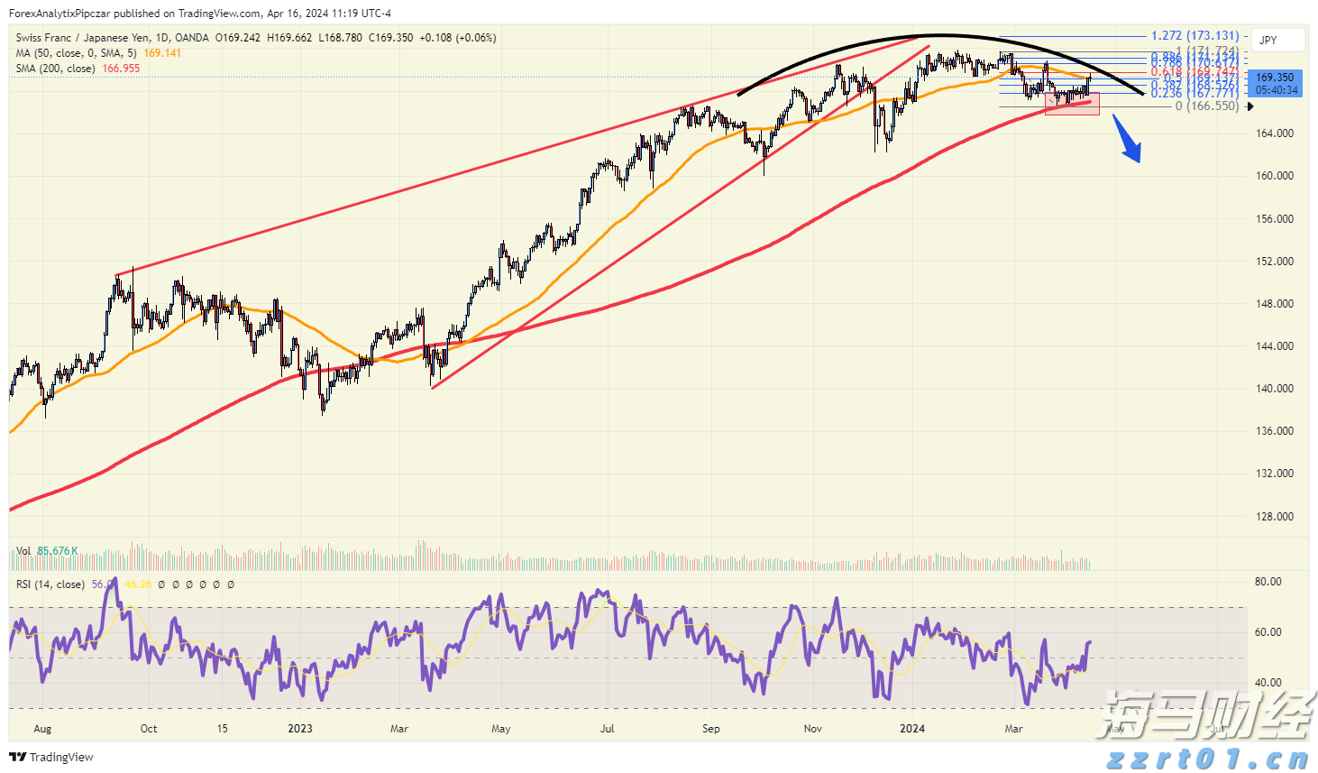 华领医药-B(02552)预期中期溢利约11.84亿元 商业化移交效率提升