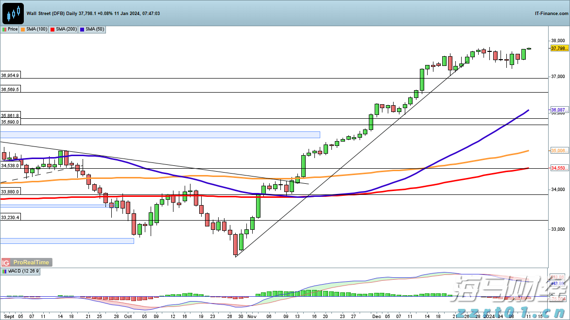 美股前瞻 | 三大股指期货普遍上涨 财报季考验市场情绪