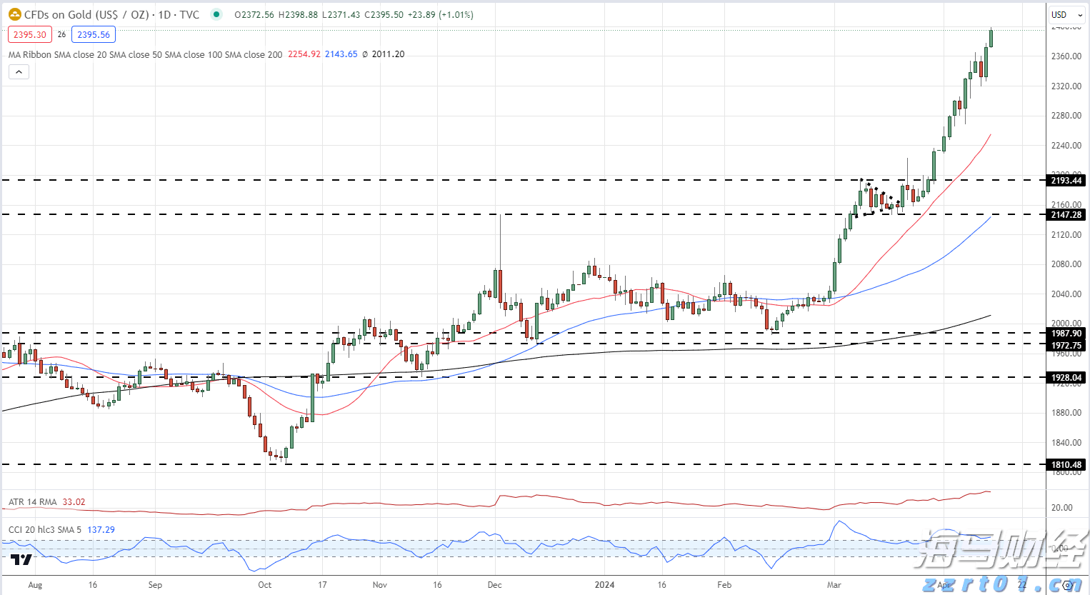 不刷牙睡觉 VS 不刷牙吃早餐,哪个更伤身?答案出乎意料