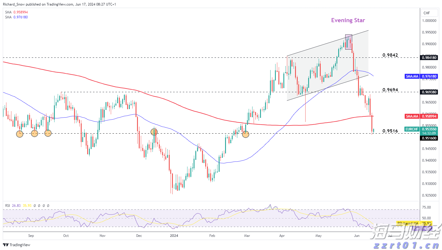 港股开盘 | 恒指高开0.87% 蔚来(09866)大涨近9%