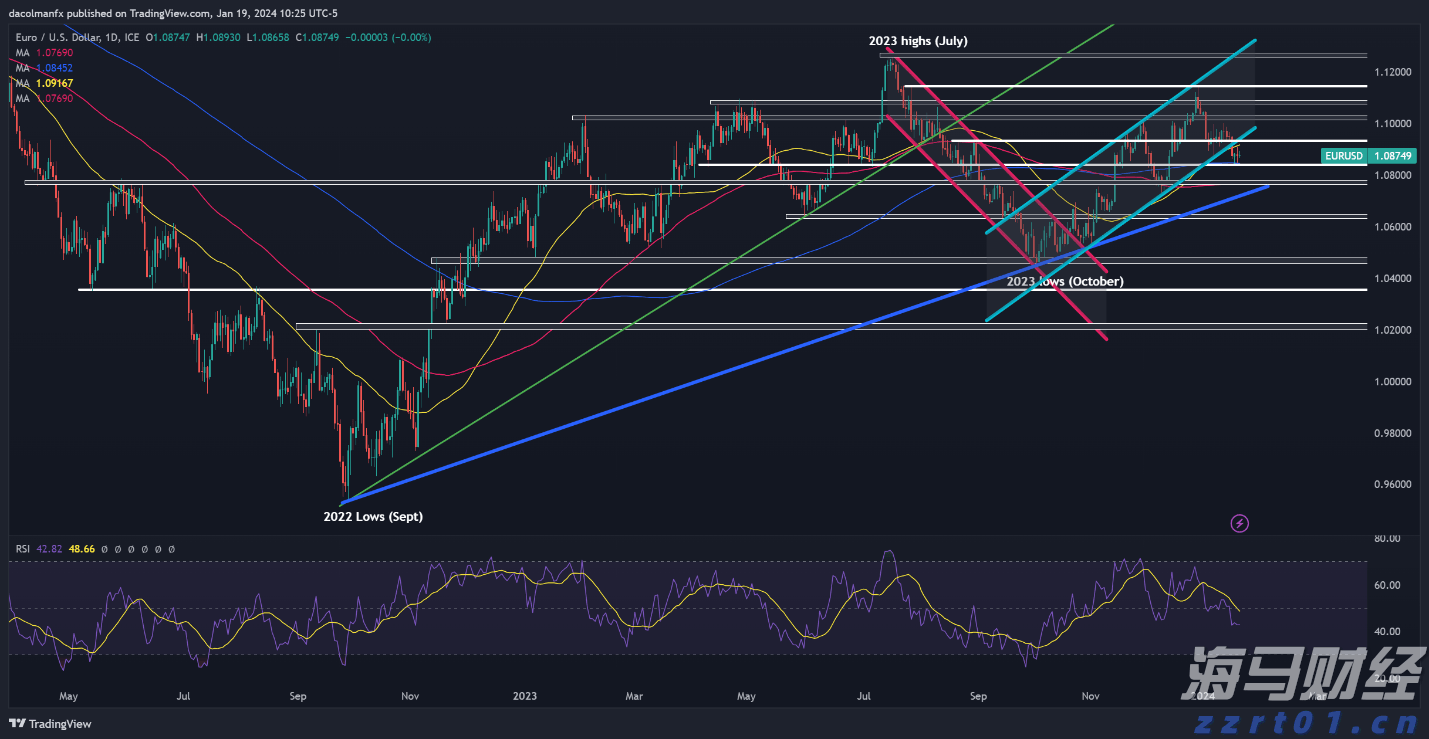 供应过剩忧虑加剧 对冲基金显著减少美国原油看涨押注