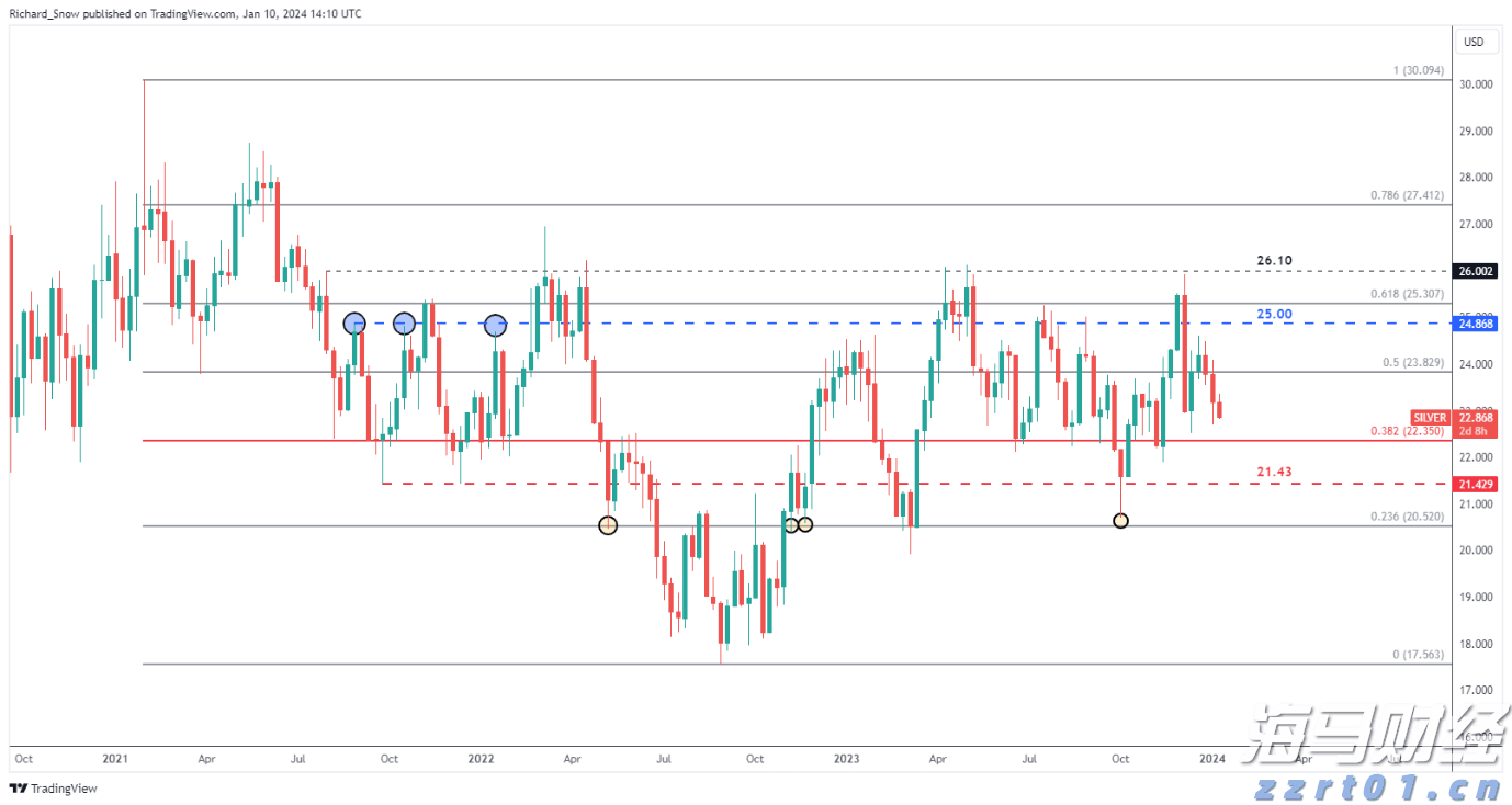 沙特积极推进国内绿氢项目以应对需求不确定性