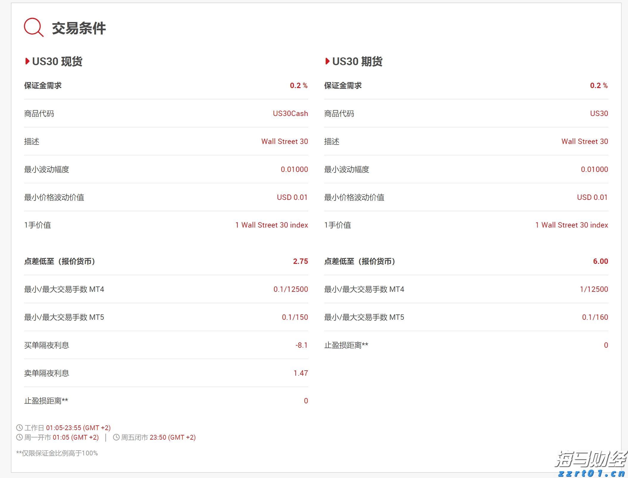 港股午评|恒生指数早盘上涨0.40% 中资券商股持续强劲