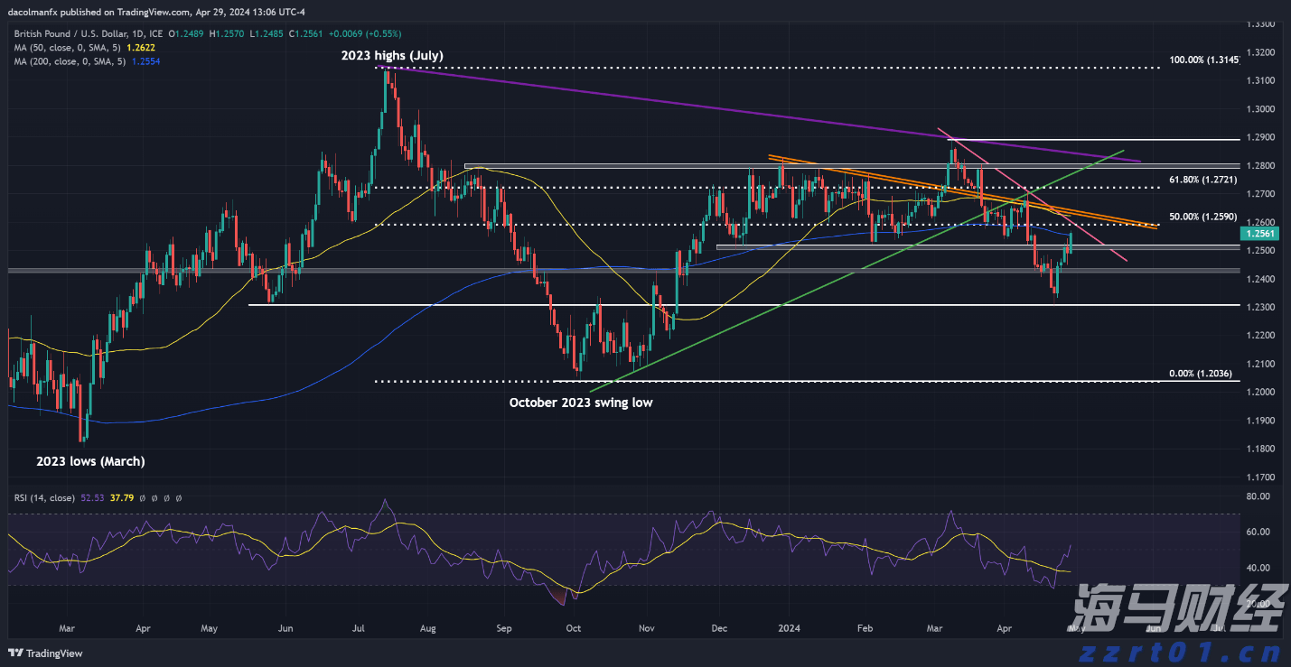 安徽将启动“惠民菜篮子”