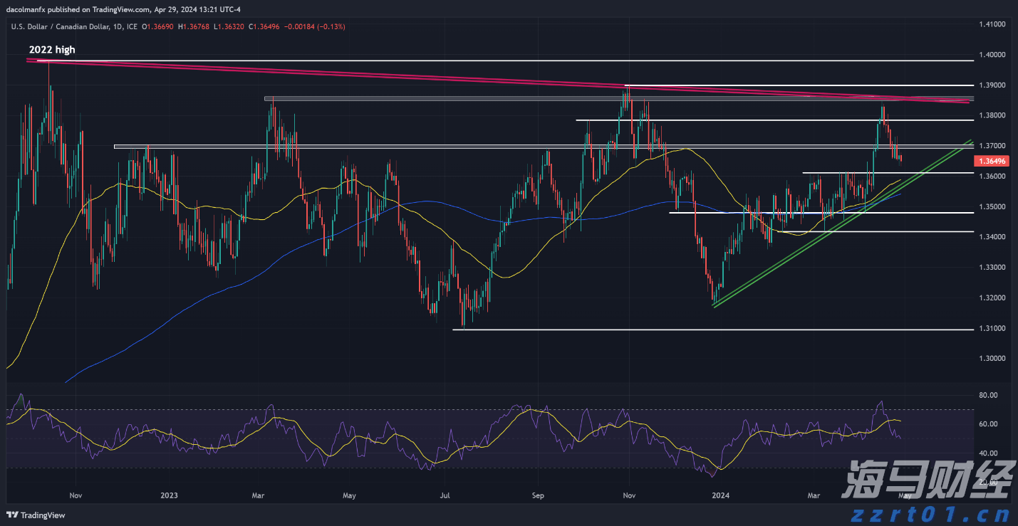 安徽将启动“惠民菜篮子”