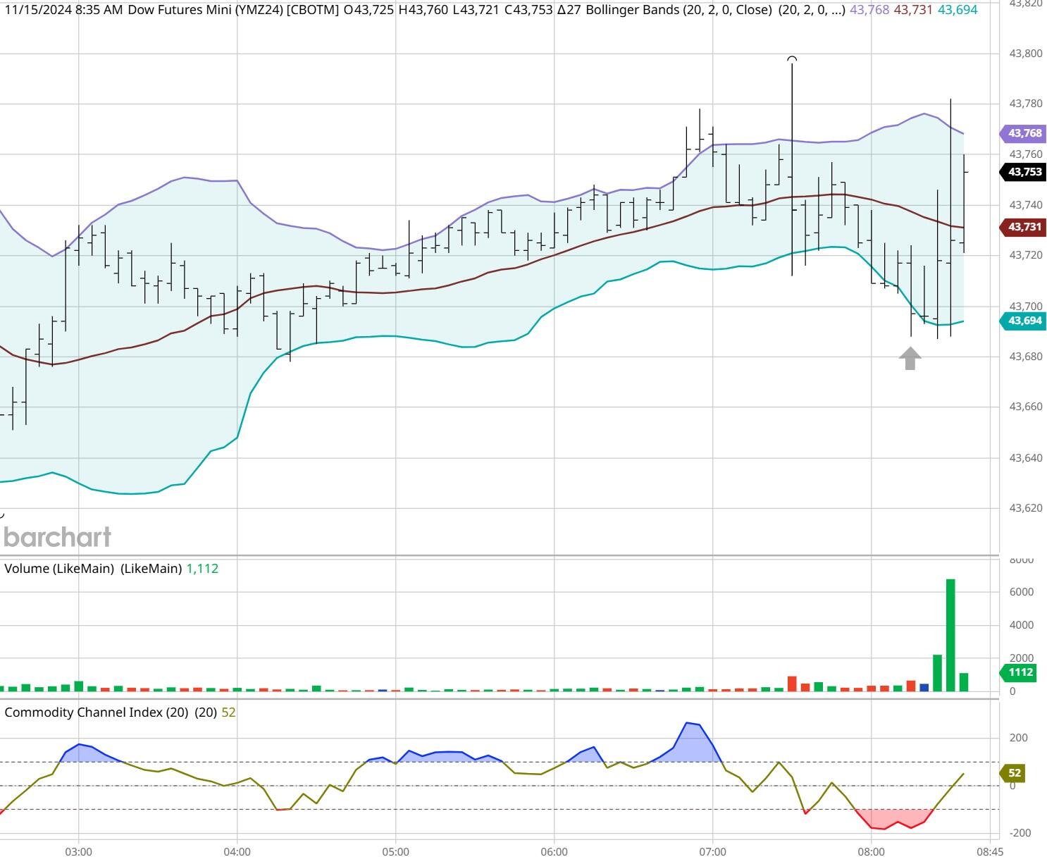 隔夜美股 | 美联储维持利率不变 三大指数涨跌不一 英伟达(NVDA.US)上涨2.14%