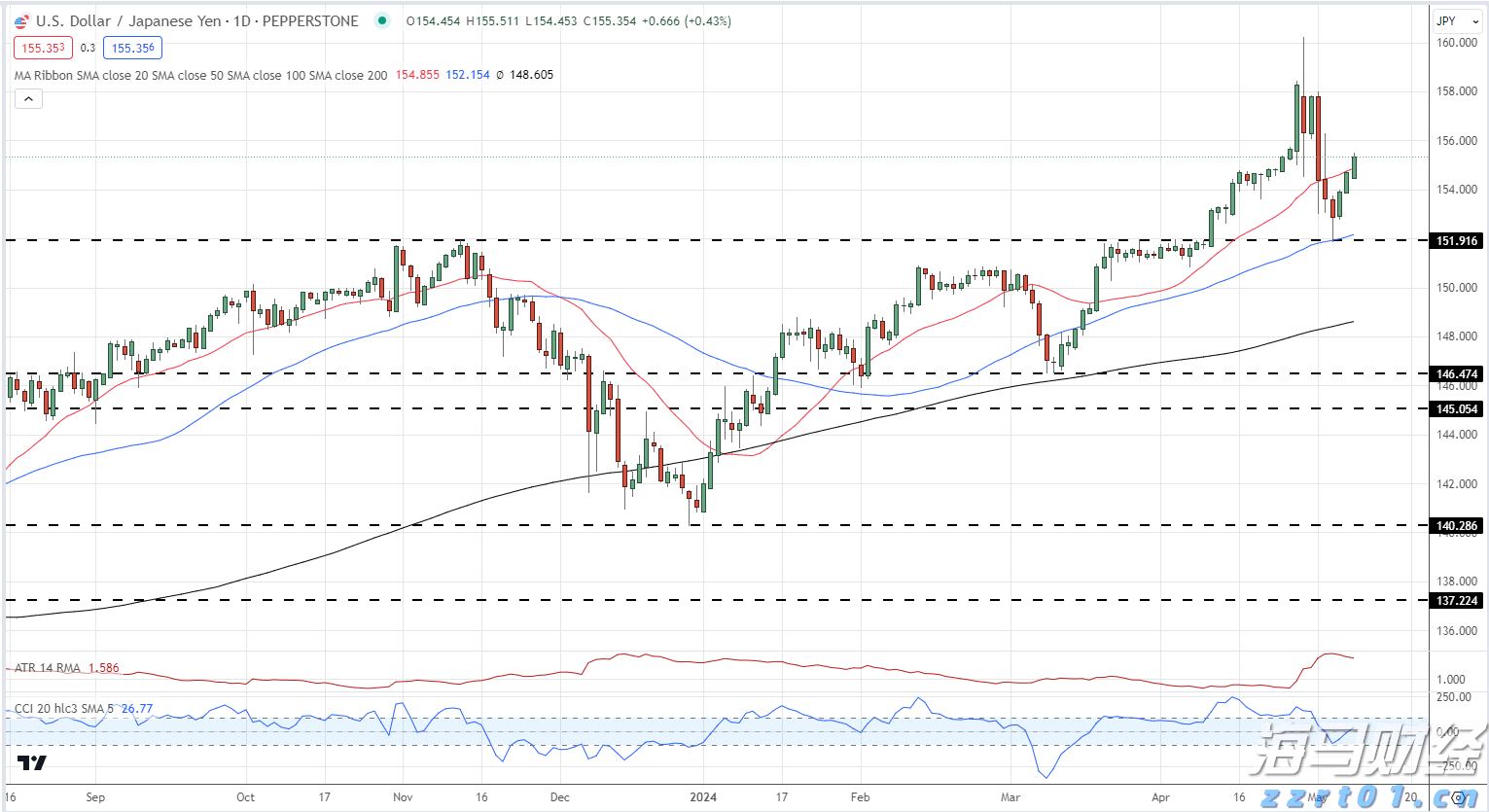 A股公告精选 | 百济神州(688235.SH)上半年实现盈利 调高全年营收预测