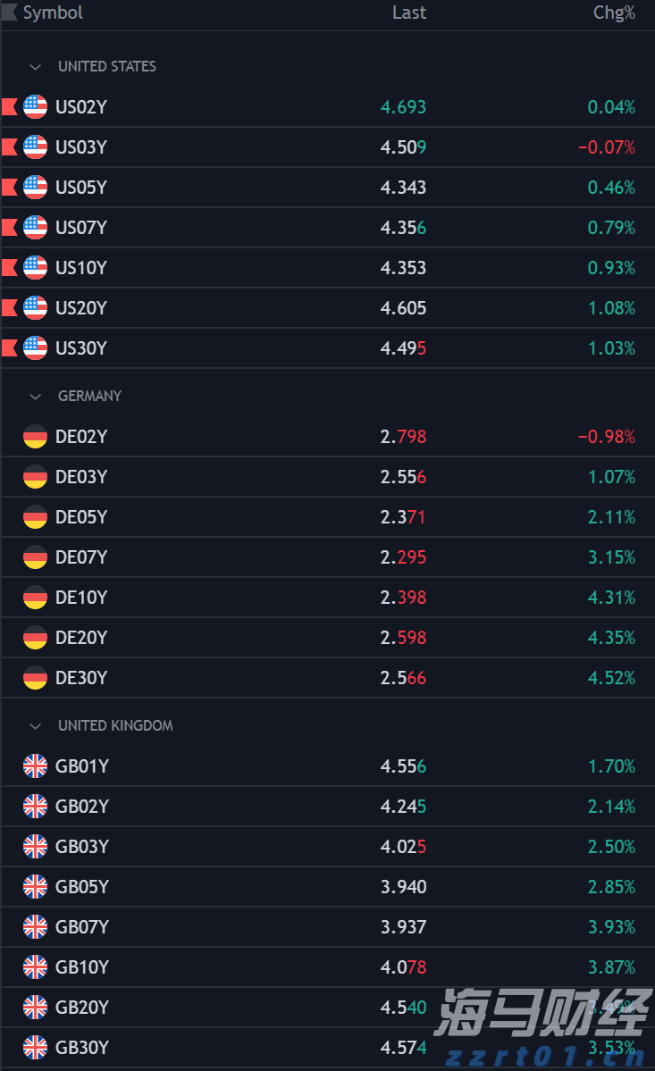 中上协：6月境内市场新增8家首发上市公司 募资总额达91.53亿元