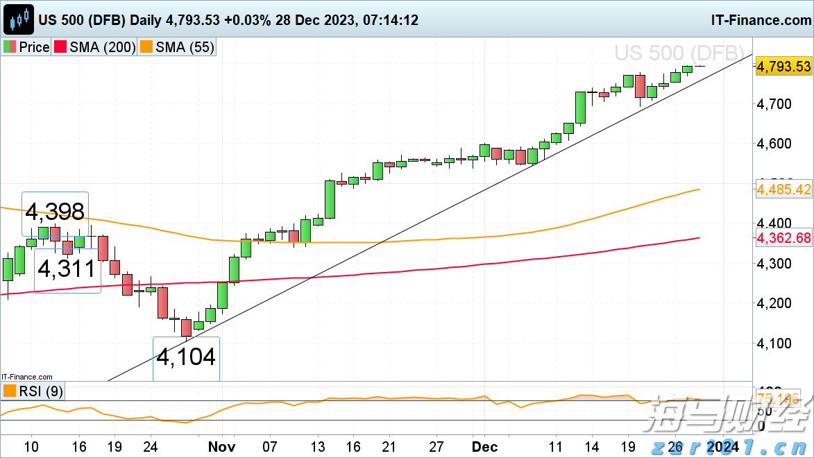 美联储降息“箭在弦上” 全球大类资产将迎来价值重构
