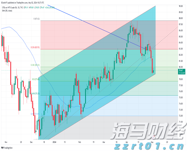 湛江边检站保障40万吨级转子帆加装船安全靠泊