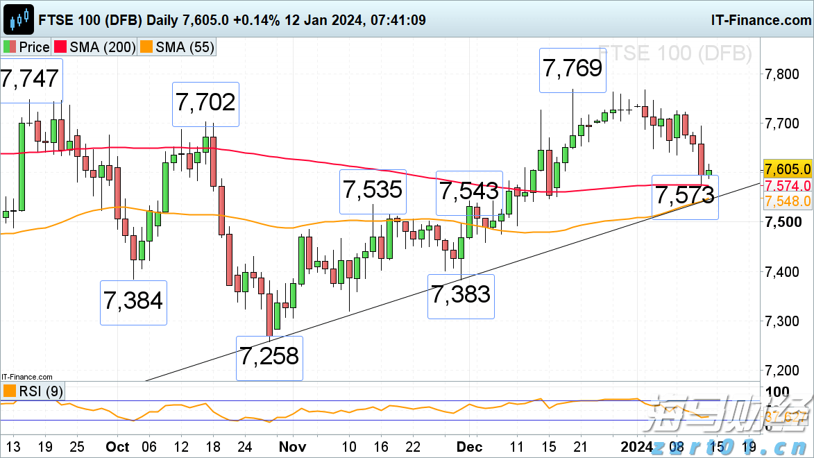 “FOMO”情绪引发抢购潮!美国企业债利差创27年来新低
