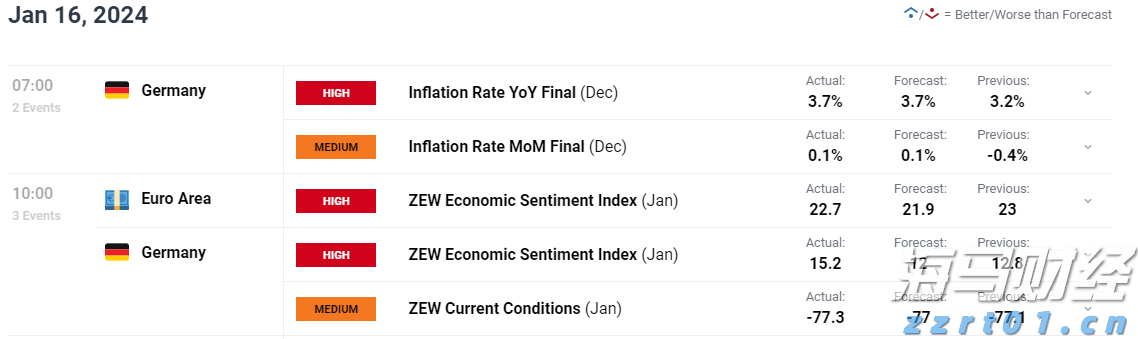 亚马逊(AMZN.US)与沃尔玛(WMT.US):谁将胜出