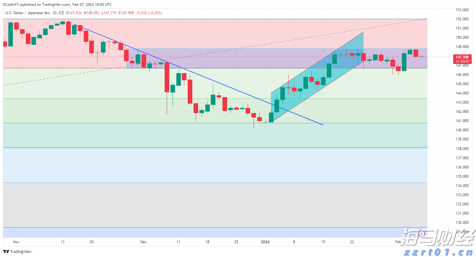 淘宝闪购&饿了么:连续两个周末日订单超9000万