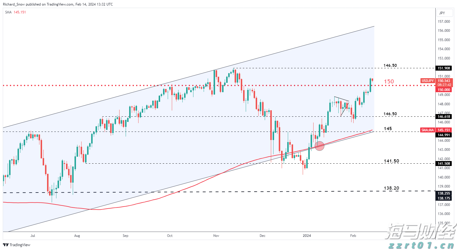 券商晨会精华 | A股迈向新高度 看好科技非银接力