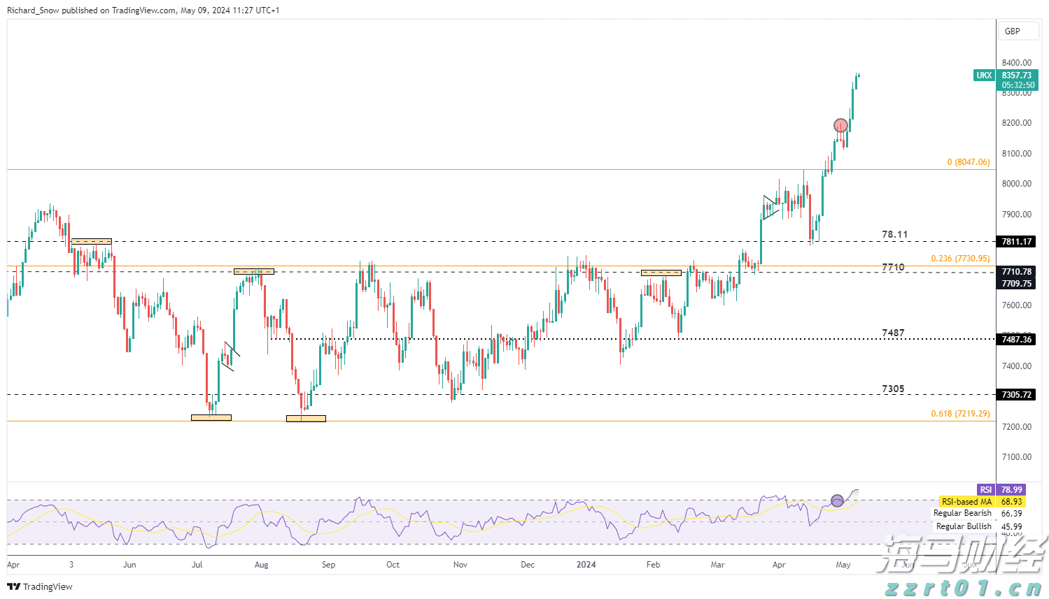 泰康人寿安徽分公司:收到“领导”要求转账的微信,你会怎么回复?