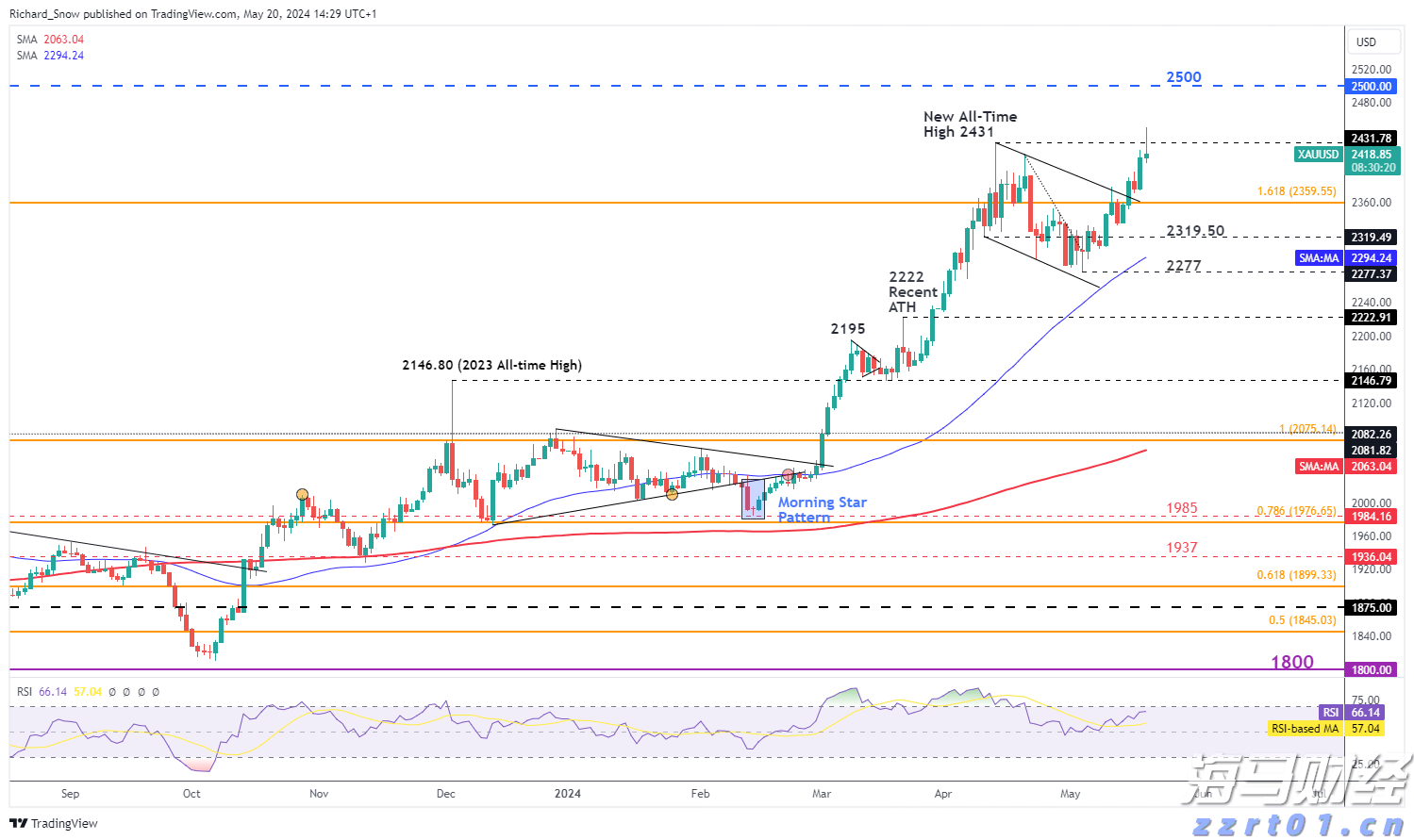 港股开盘 | 恒指高开0.83% 科网股活跃