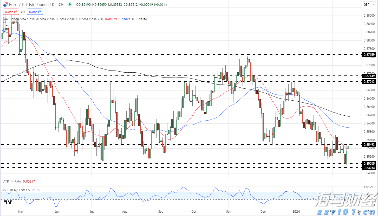 港北区:拼搏实干出新彩