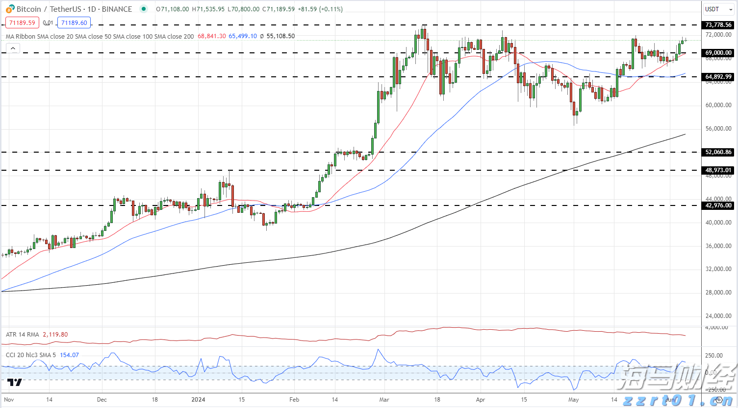港股午评|恒生指数早盘下跌0.95% 药明系表现突出