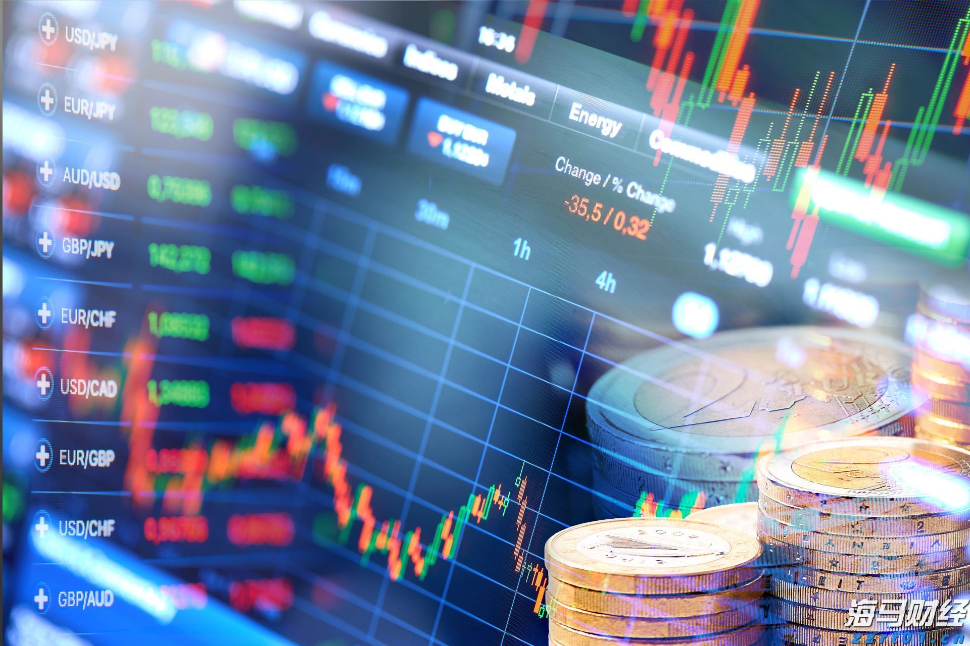 巴菲特在押注美联储降息的市场信号