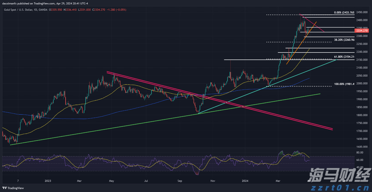 兴业银行成功发行首期100亿元科技创新债券