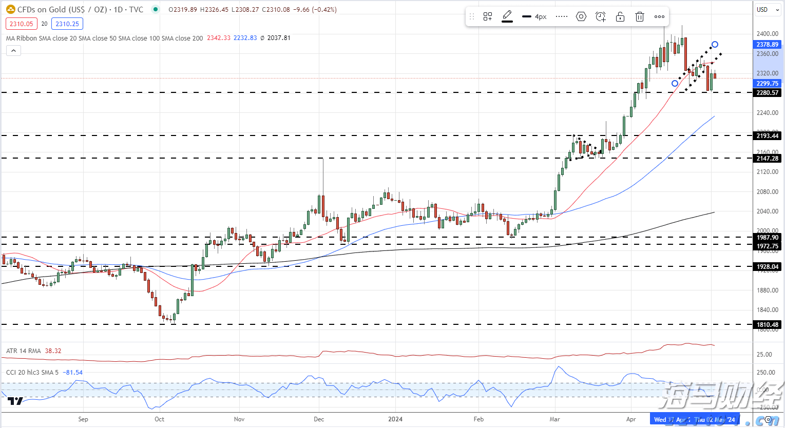 光大证券:美股AI算力需求激增 AI驱动的市场情绪再度升温