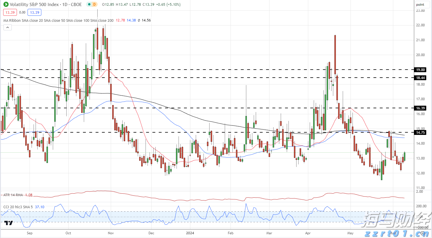 港珠澳大桥穿梭巴士恢复营运