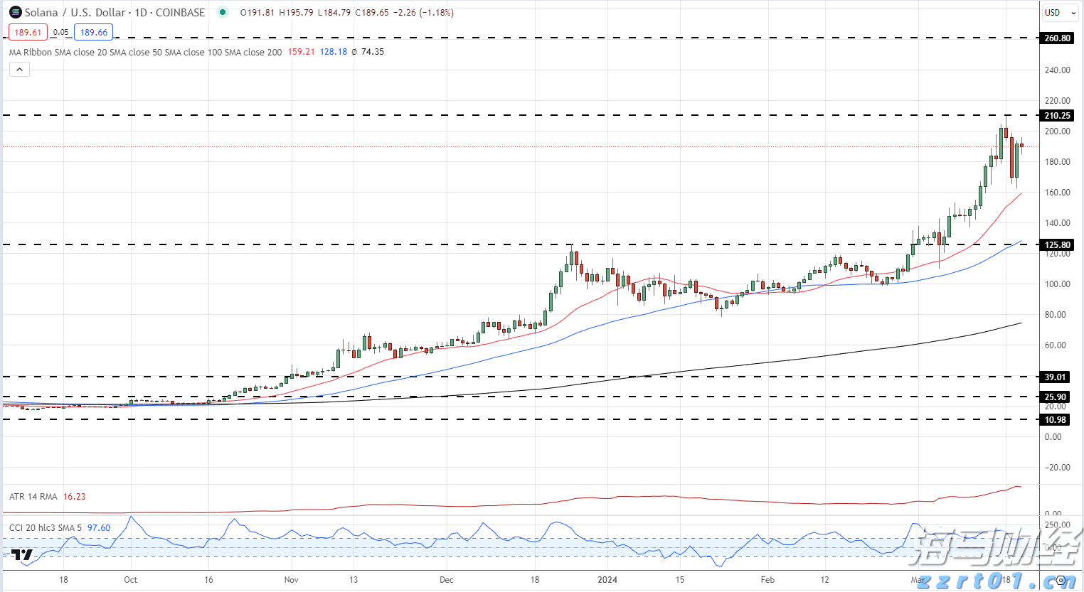 建行贵港分行开展金融科技周活动